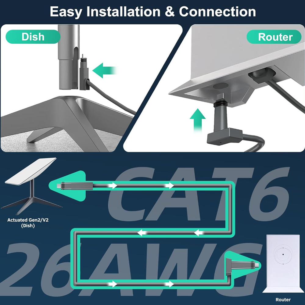 Starlink Gen 2 Cable Upgrade Guide by Parts4Star